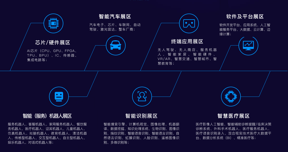 链在ofweek(第二届)中国人工智能产业大会中,将就ai技术,ai 智能汽车